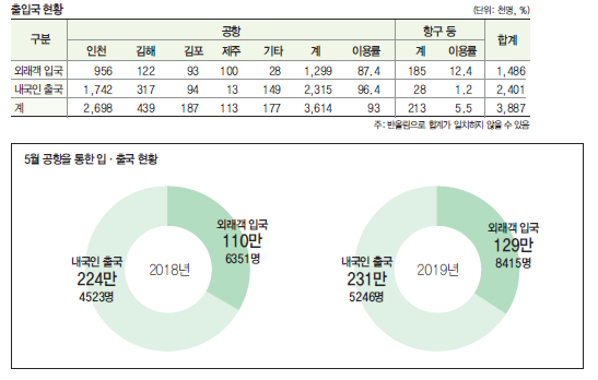 뉴스 사진
